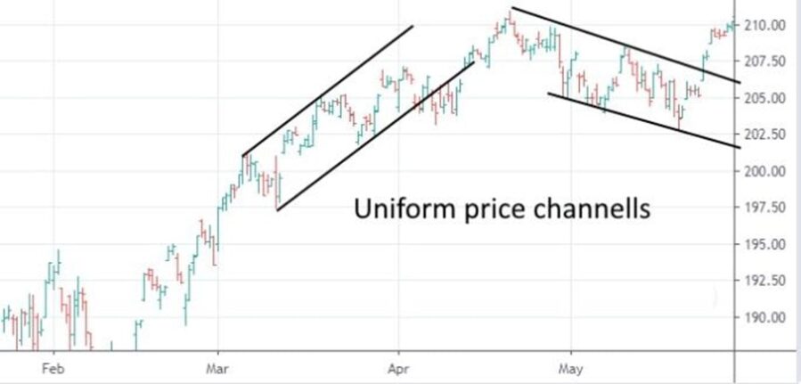 Индекс Standard Poors 500 график онлайн (США)