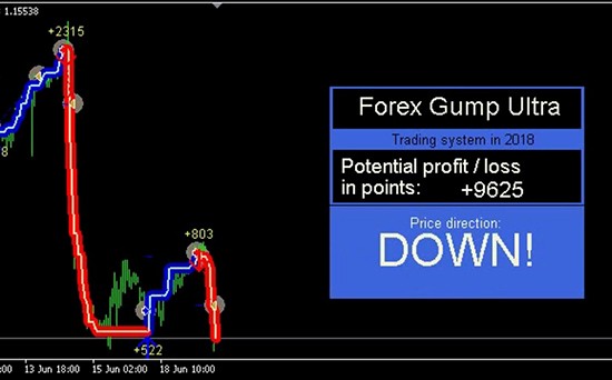 Индикатор ForexGumpUltra Indicators22
