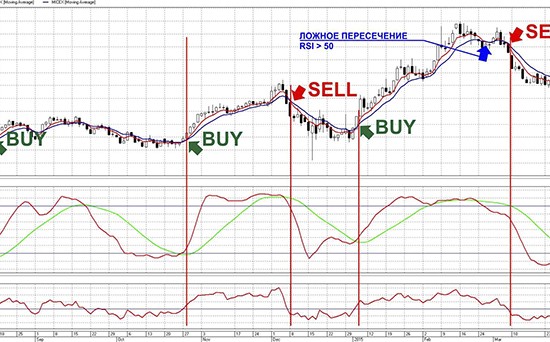 Индикатор FXR SR Zones Indicators23