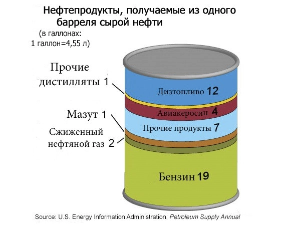 Прогноз цен на сырую нефть