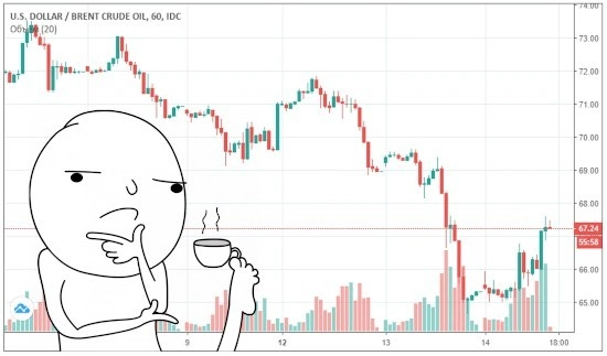 Прогноз цен на сырую нефть