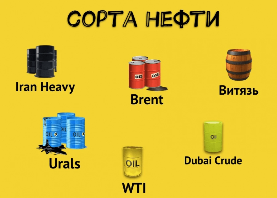 Типы сырой нефти