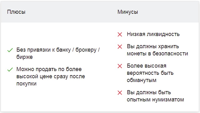График золота XAU/USD цена онлайн