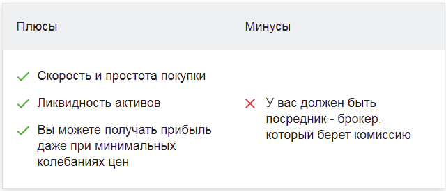 График золота XAU/USD цена онлайн
