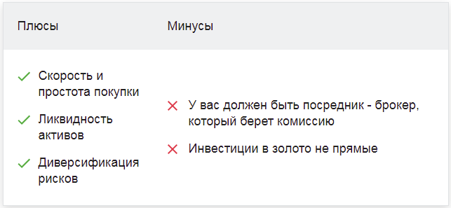 График золота XAU/USD цена онлайн