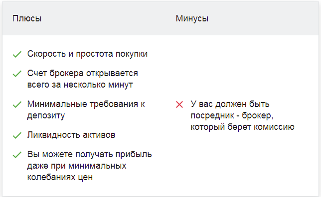 График золота XAU/USD цена онлайн