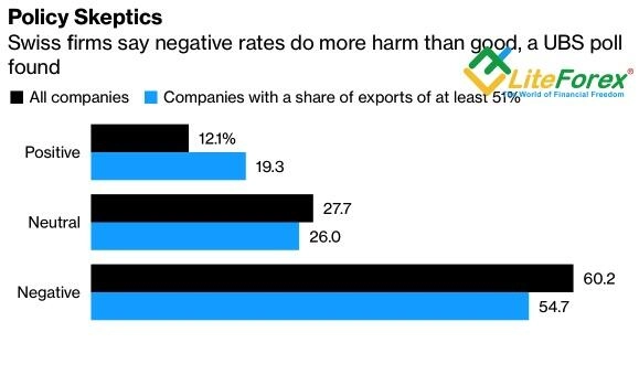 Вашингтон пытается лишить Национальный банк Швейцарии основного оружия 4 Depositssnb22