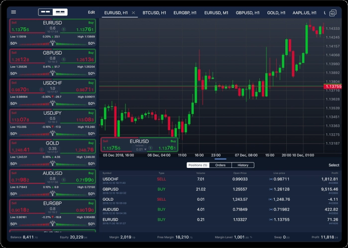 ECN Forex