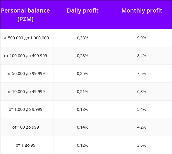 Парамайнинг Prizm