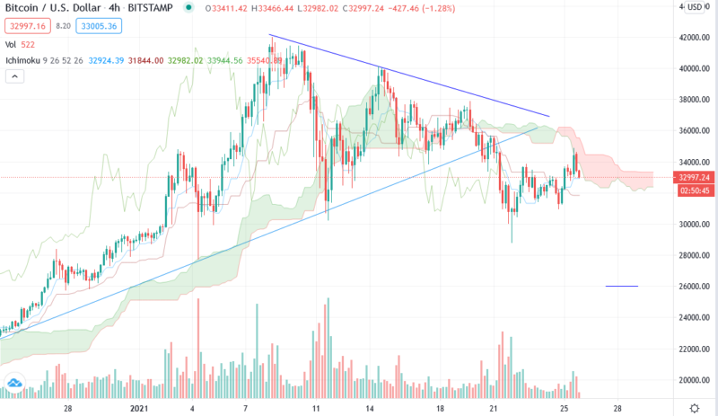 Bitcoin прогноз курса BTC/USD на 26 января