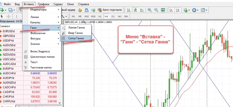 Как использовать в торговле сетку Ганна 2 Как использовать в торговле сетку Ганна