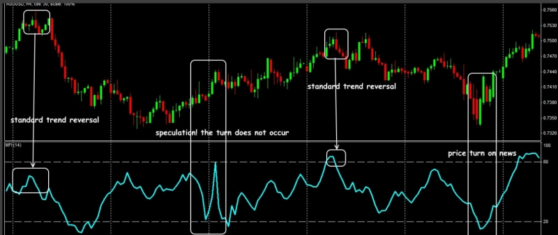 Индикатор ForexGumpUltra