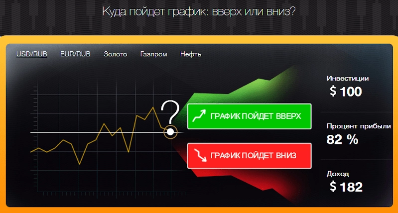 Вкратце про рынок бинарных опционов