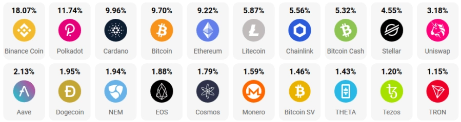 Курс индекса криптовалют HitBTC CRYPTO20 график C20/USD онлайн