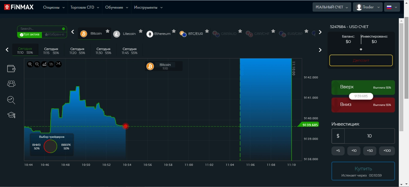 Брокеры бинарных опционов
