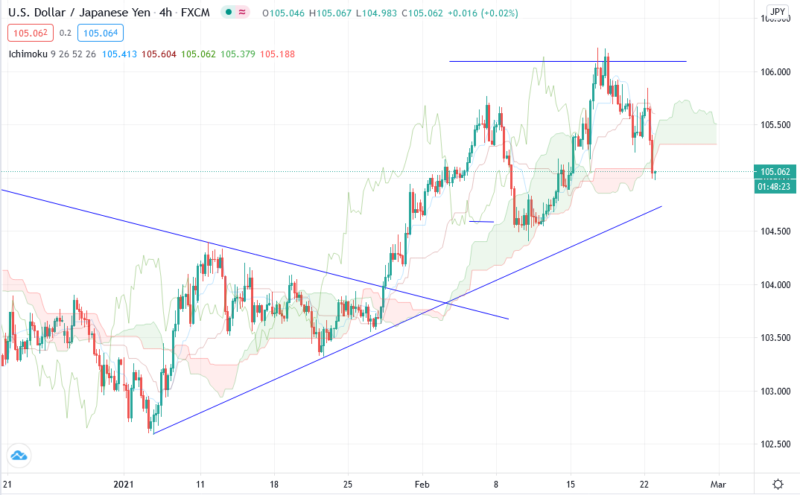 Доллар-Йена прогноз курса USD/JPY на неделю 23-26 февраля