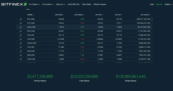 Лучшая альтернатива Coinbase