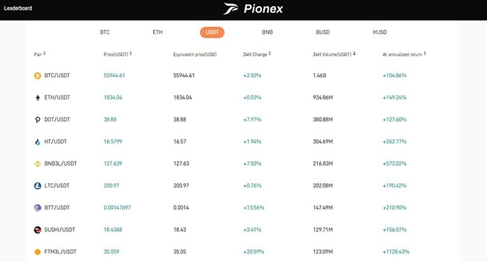 Лучшая альтернатива Coinbase