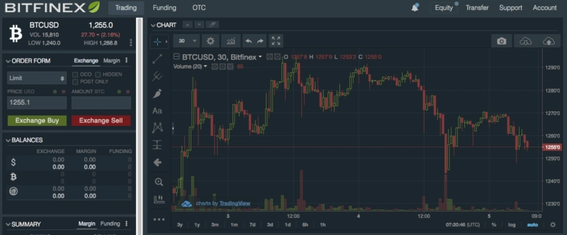 Обзор биржи Bitfinex | Сборы, безопасность, плюсы и минусы