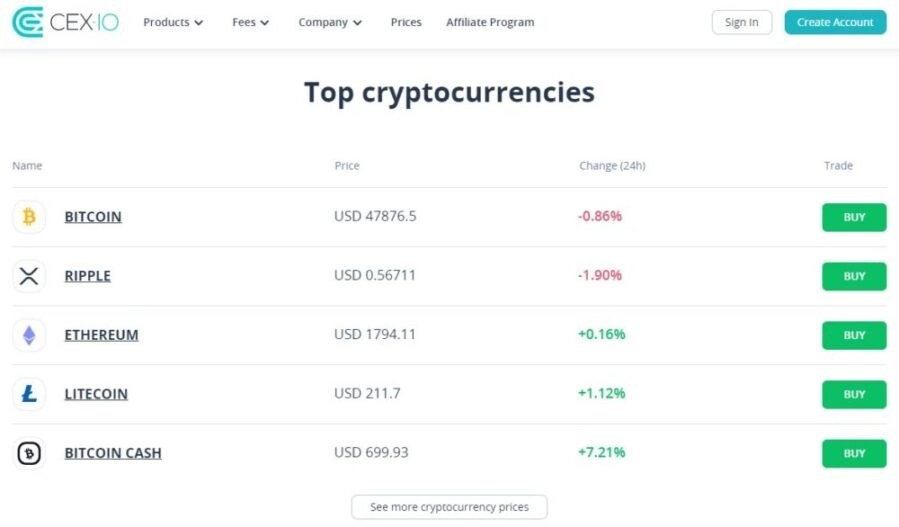 Лучшая криптовалютная биржа: список лучших торговых платформ