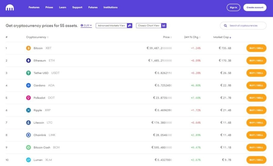Лучшая криптовалютная биржа: список лучших торговых платформ