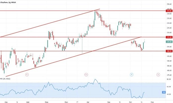 Что такое ГЭП на форекс 4 Gaps2