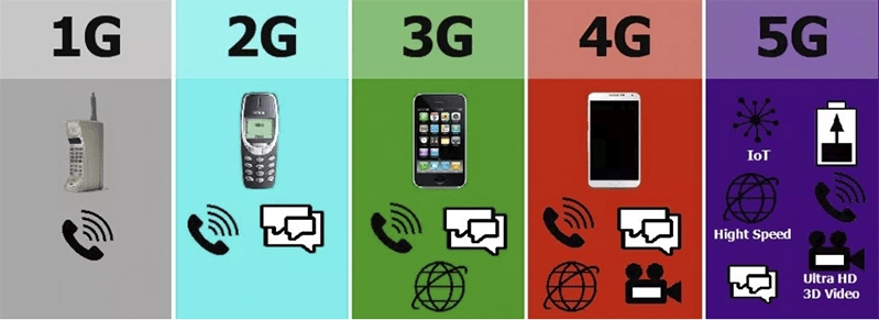 Руководство инвестора по акциям 5G