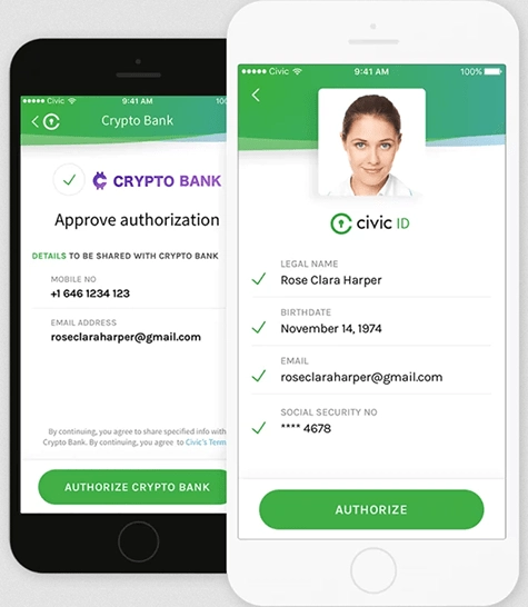 Курс Civic Coin график CVC/USD онлайн в режиме реального времени