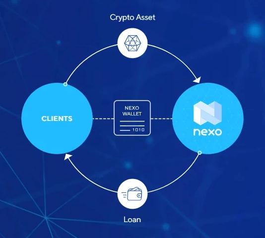 Курс Nexo график NEXO/USD онлайн в режиме реального времени