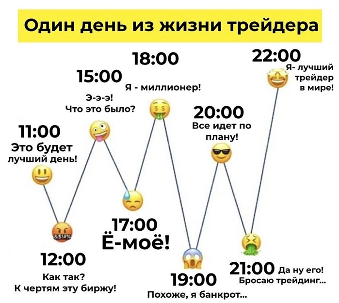 Грошовые акции против Форекс - чем из них лучше торговать