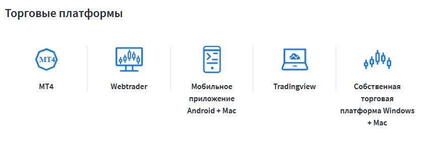 Торговые платформы Capital.com