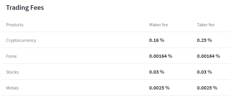 Торговая комиссия Cex.io