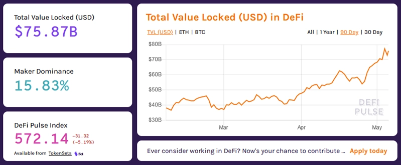 Что такое DeFi: руководство по децентрализованным финансам