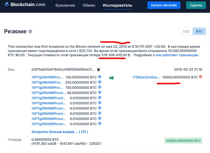 Создатель Dogecoin продал весь свой Doge в 2015 году