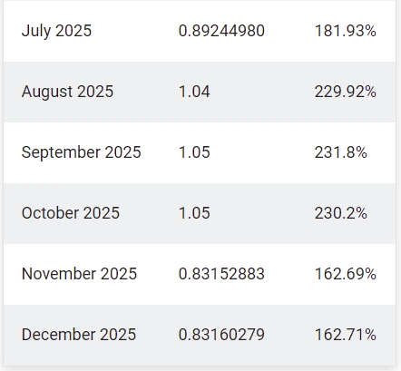 прогноз курса Dogecoin на 2023 год
