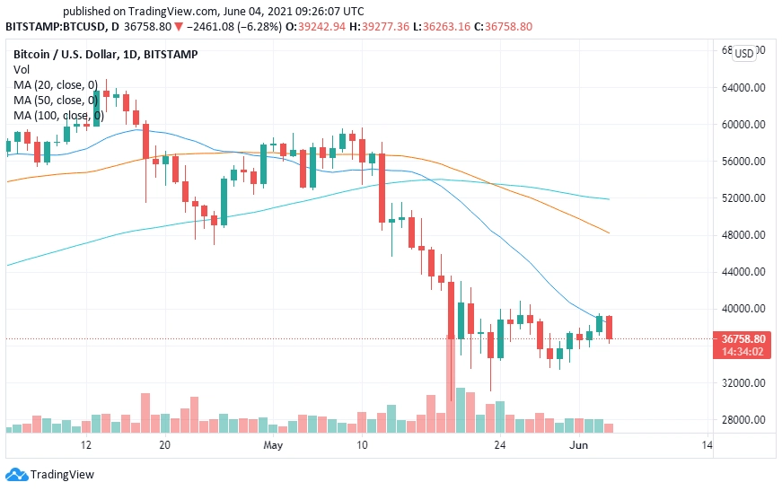 Прогноз Chainlink