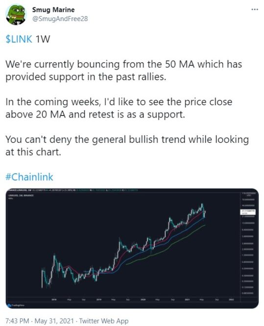 Прогноз цены Chainlink (LINK) на 2021 год, анализ рынка и мнения