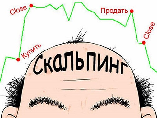 Что такое скальпинг на Форексе