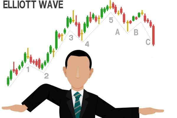 Волны Эллиотта: теория и практика + видео Elliot Waves Main