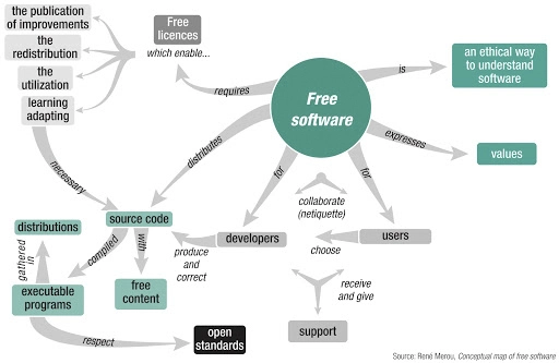 Как Linux зарабатывает деньги