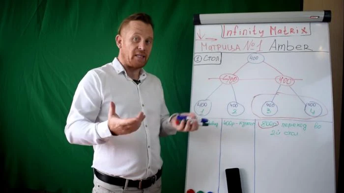 Финансовая матрица - это хайп или пирамида? 2 Matrix22