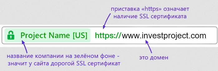 SSL сертификат для хайпа