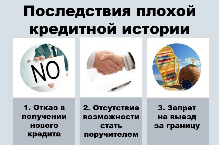 Как исправить плохую кредитную историю