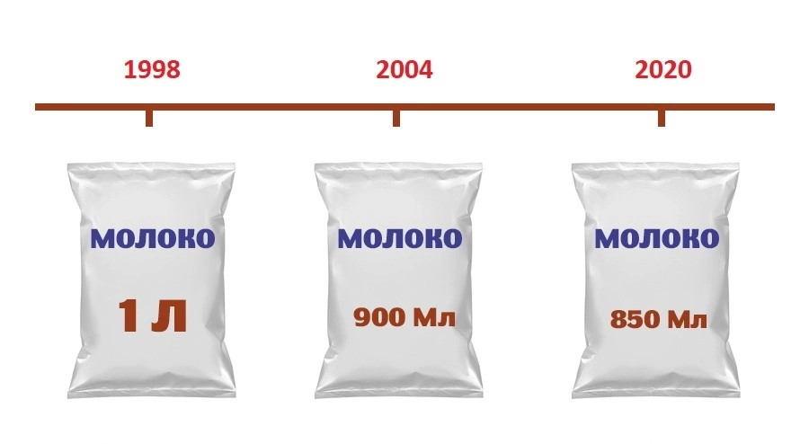Как экономить на продуктах питания и еде без вреда