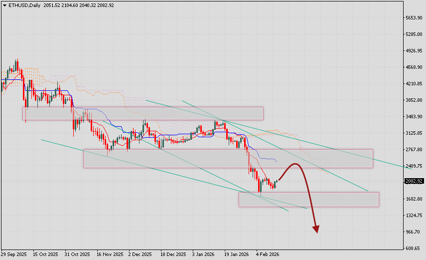 Ethereum прогноз курса на 16 - 20 февраля 2026 1 В обзоре Ethereum прогноз курса на 16 — 20 февраля 2026 рассмотрим прогноз криптовалюты Эфириум с использованием Ichimoku Kinko Hyo.